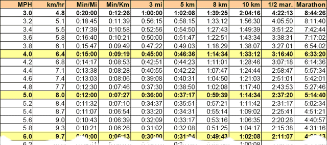 8k Race Pace Chart